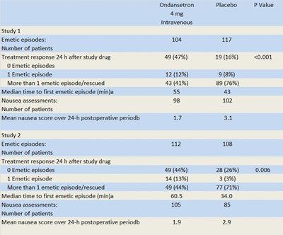 6 (Clinical Studies 6)